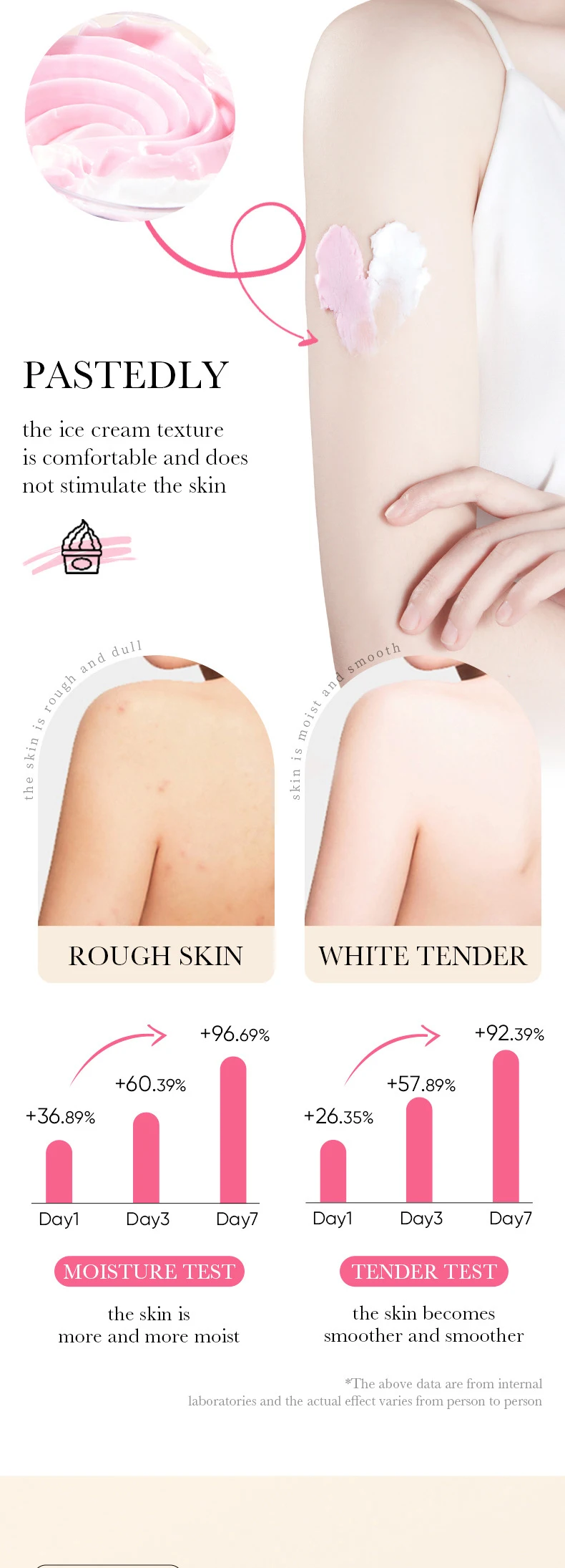 ice cream butter body lotion 